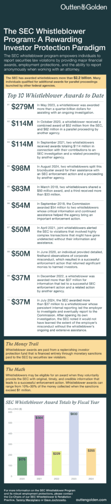 (Infographic) The SEC Whistleblower Program - A Rewarding Investor Protection Paradigm